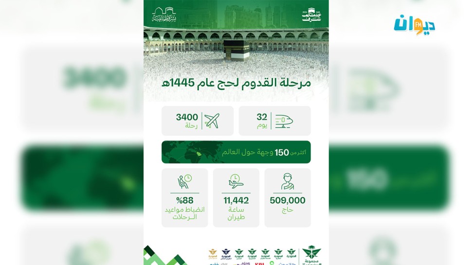 الخطوط السعودية