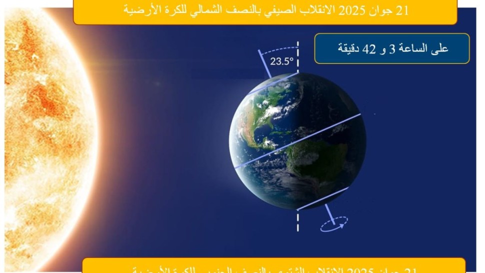 غدا: النهار الأطول في السنة