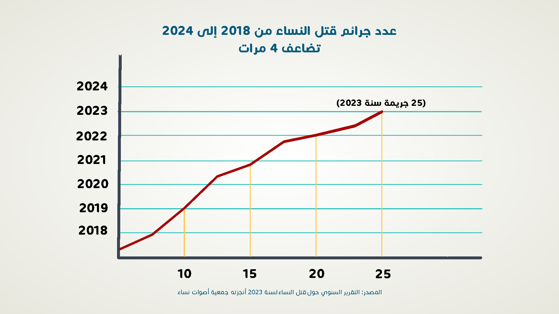 احصائية