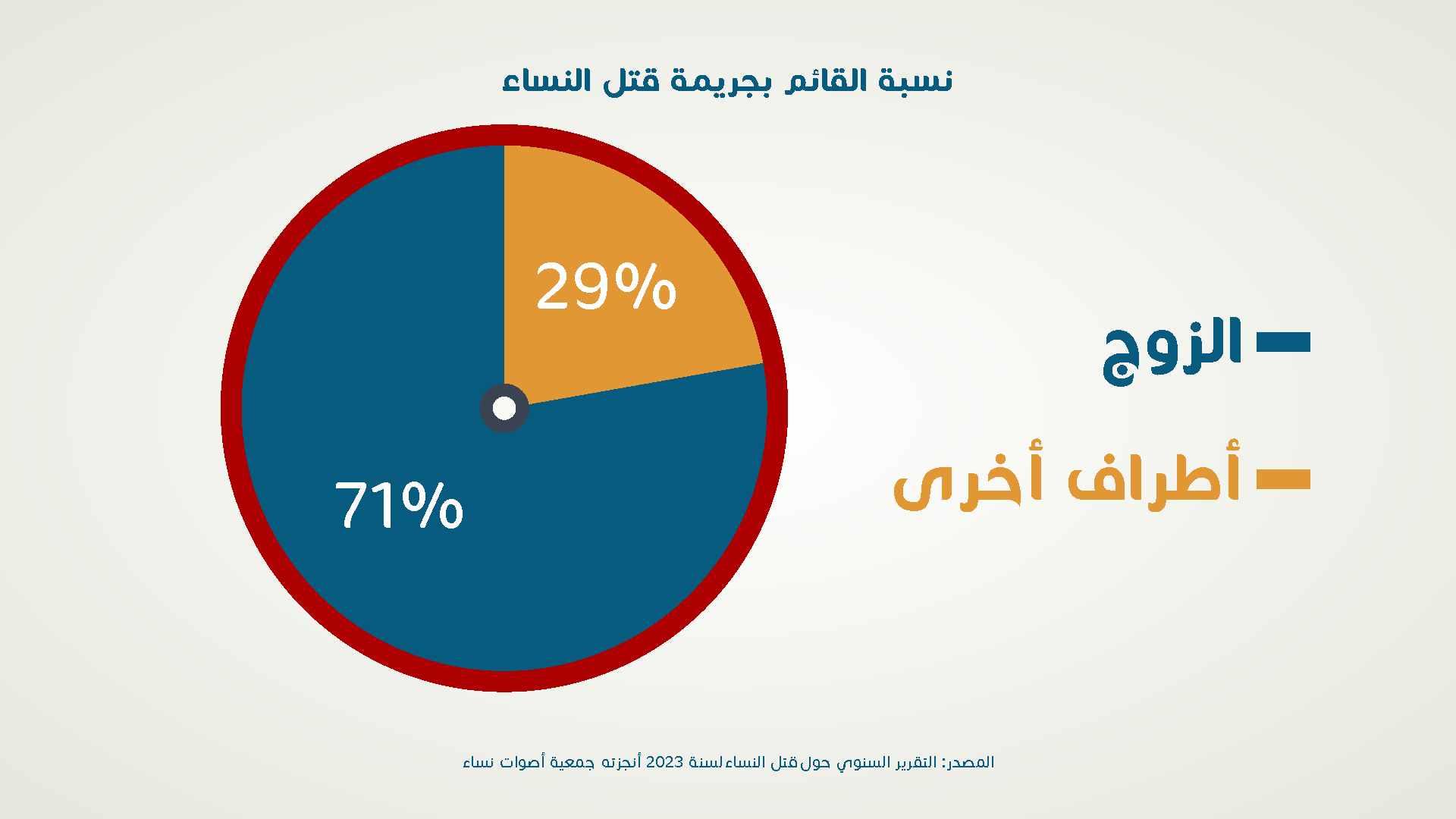 احصائية 3