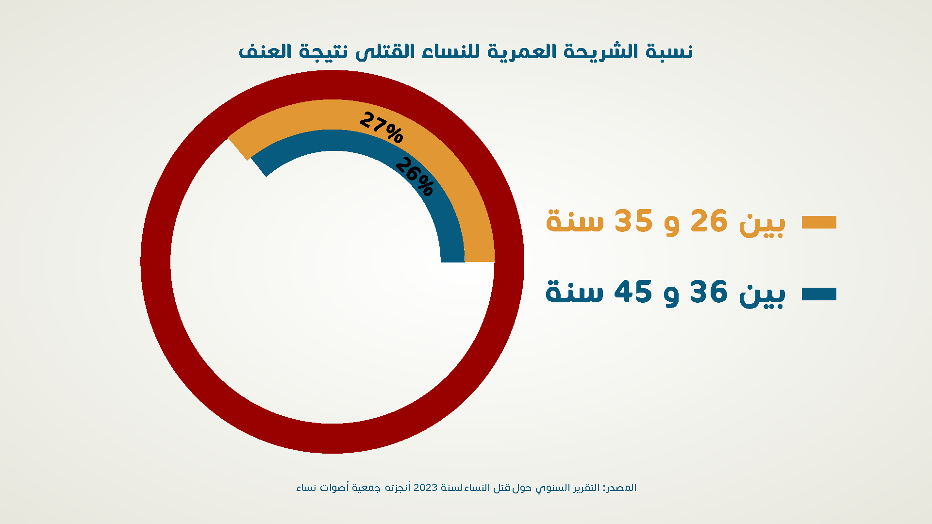 احصائية 