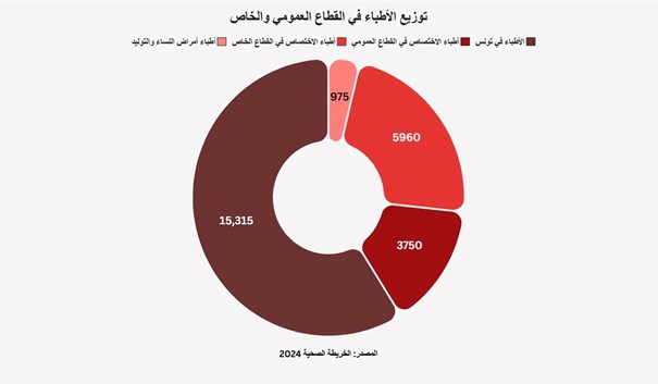 بيانات 