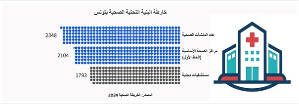 بيانات