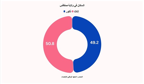بيانات