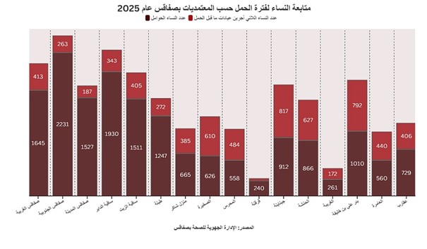 بيانات