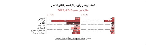 بيانات