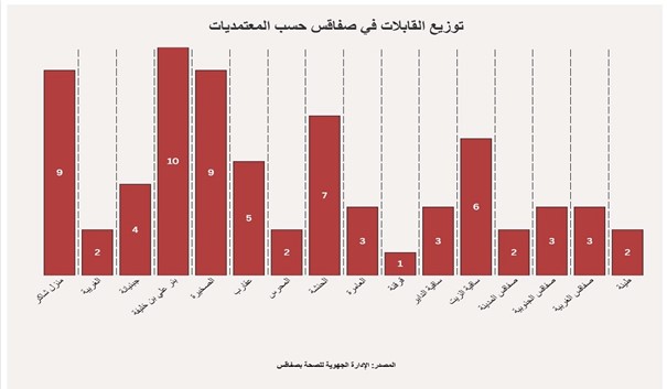 بيانات