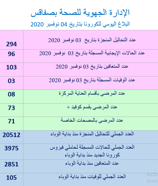 صفاقس