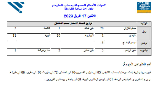 الأمطار